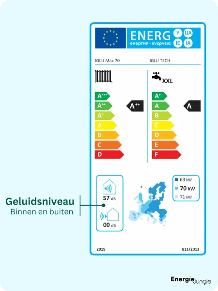 Energielabel met geluidsniveau